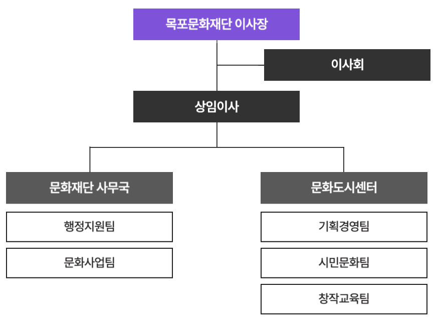 조직도1
