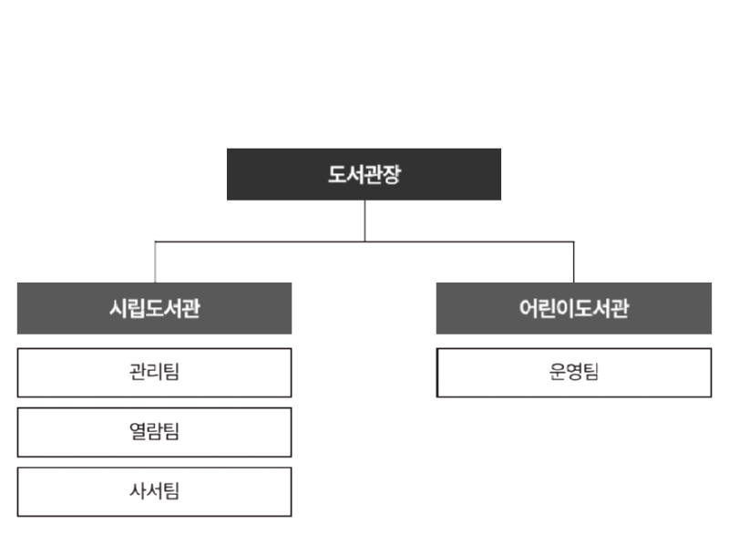 조직도2